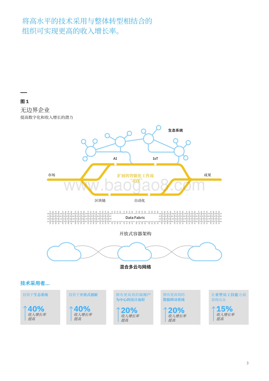 扩展数字加速：释放技术投资的业务价值.pdf_第5页