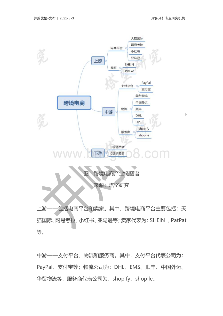 跨境电商物流产业深度梳理：华贸物流VS嘉里物流VS中国外运.pdf_第4页