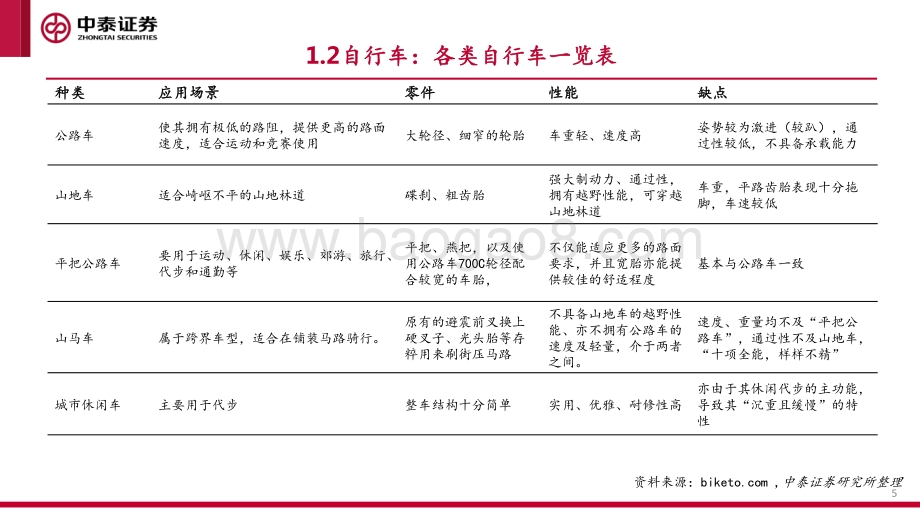 微出行行业专题研究.pdf_第5页