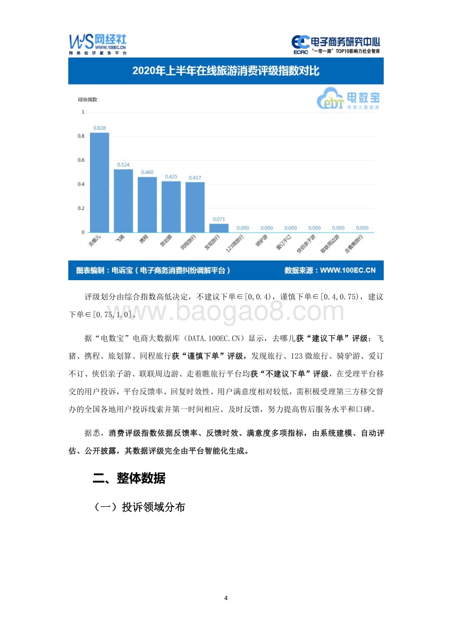 2020年（上）中国在线旅游消费投诉数据与典型案例报告.pdf_第4页