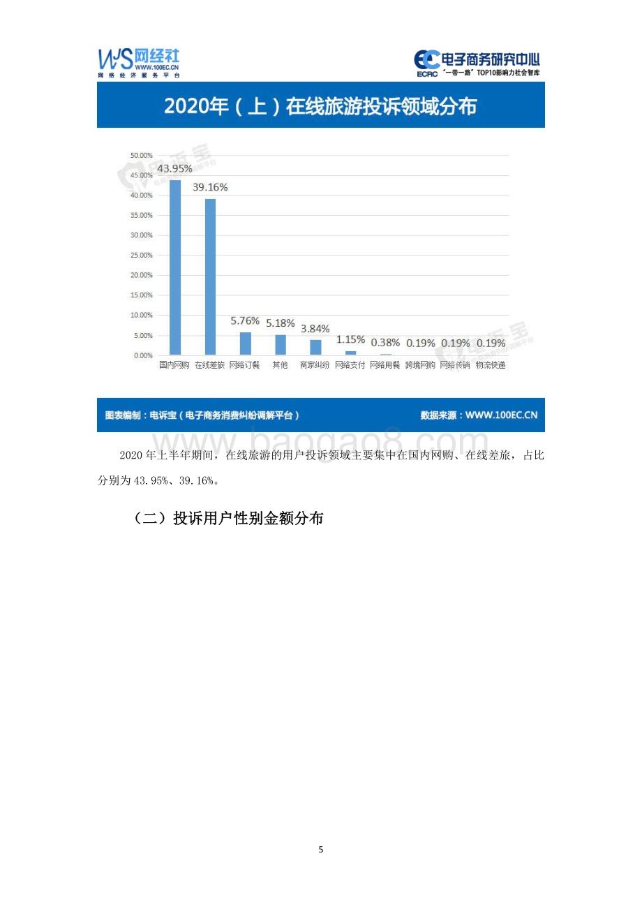 2020年（上）中国在线旅游消费投诉数据与典型案例报告.pdf_第5页