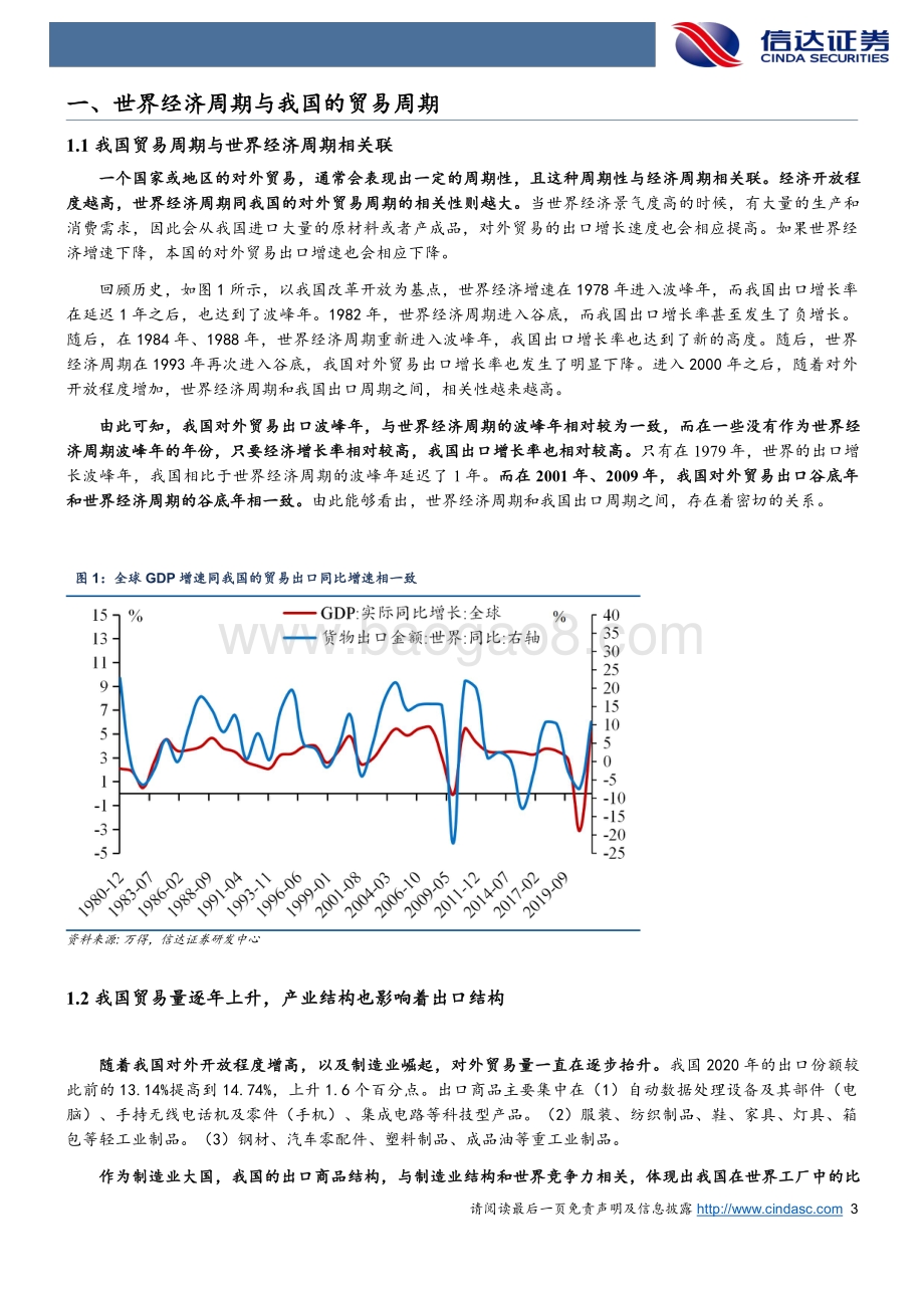 2022出口展望：繁华终究归于平静.pdf_第4页