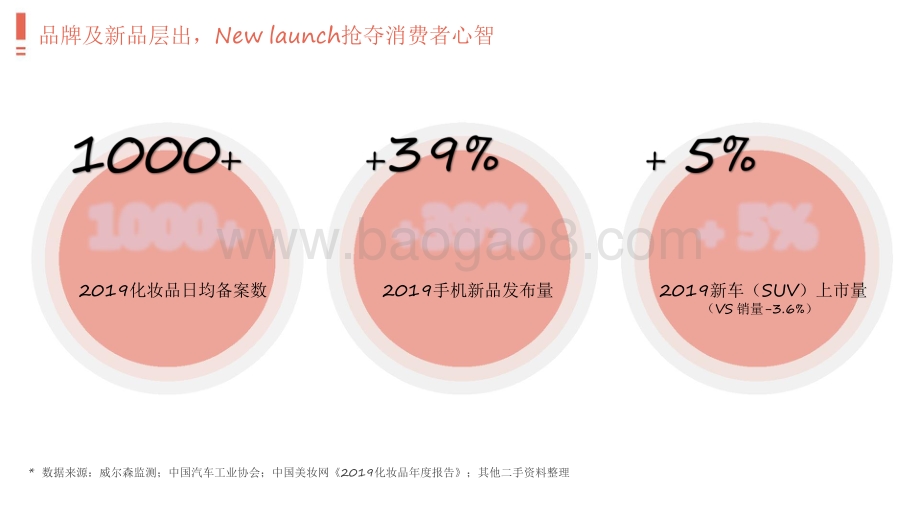 2021-2022百度开屏矩阵营销价值报告.pdf_第3页