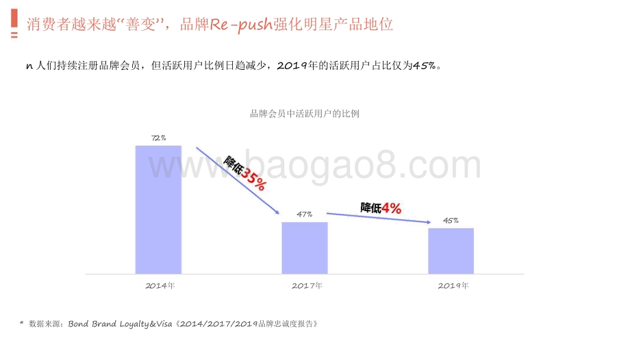 2021-2022百度开屏矩阵营销价值报告.pdf_第4页