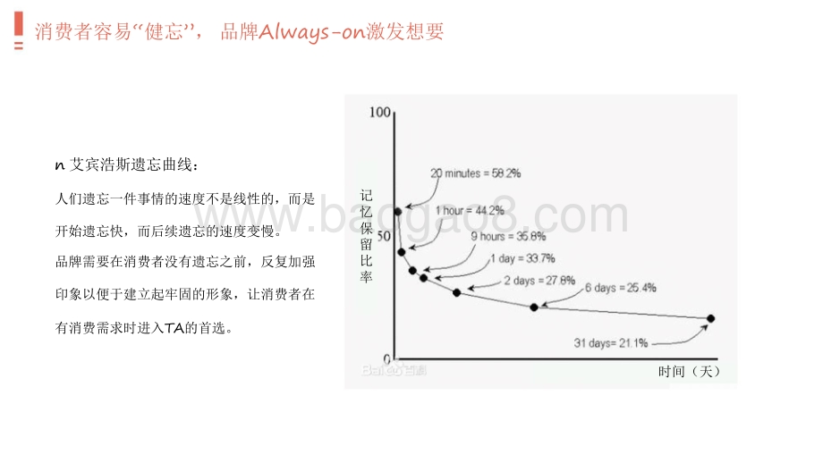 2021-2022百度开屏矩阵营销价值报告.pdf_第5页