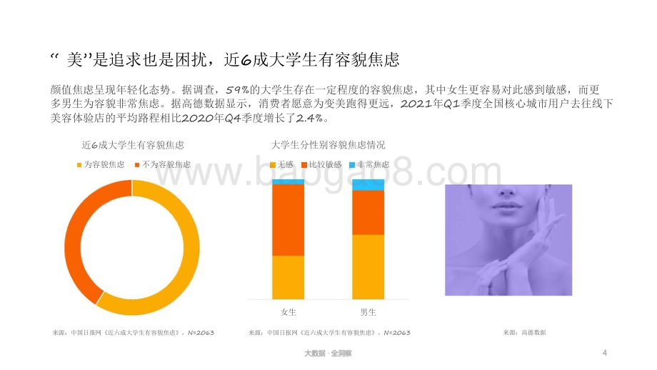 2021-2022“颜值经济”新消费趋势洞察报告.pdf_第4页