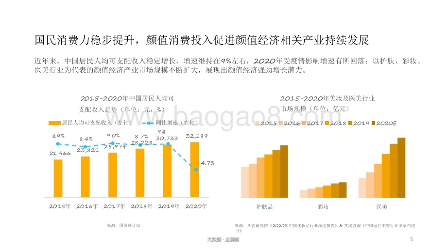 2021-2022“颜值经济”新消费趋势洞察报告.pdf_第5页