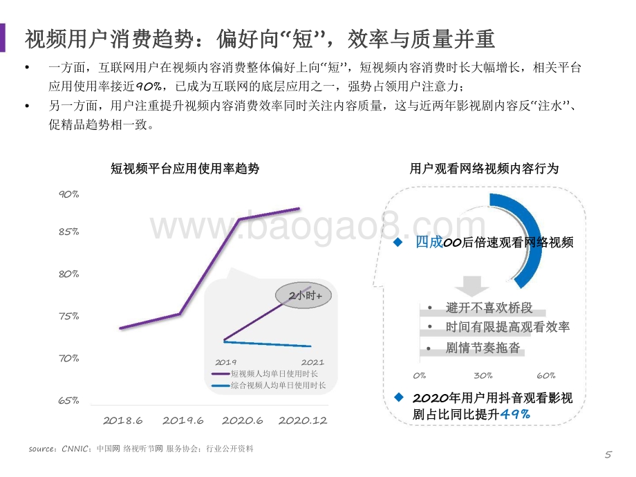 2021-2022微短剧篇视频内容趋势洞察报告.pdf_第5页
