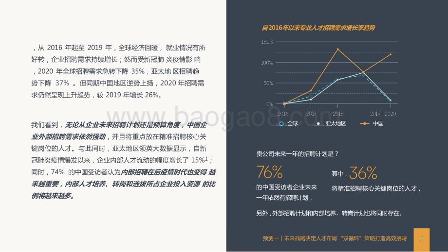 2021-2022未来招聘趋势洞察报告.pptx_第5页