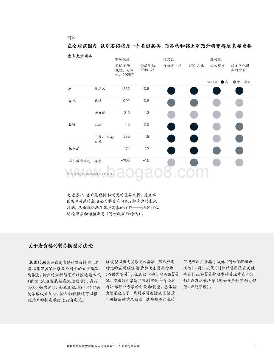数据将决定散货运输和油轮运输在下一个新常态的成败.pdf_第5页