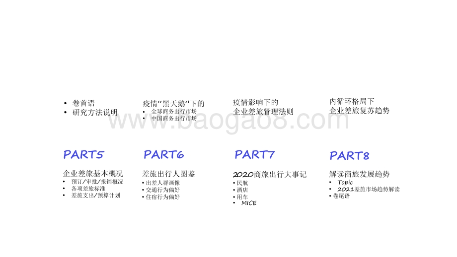 2020-2021商旅管理市场研究报告.pdf_第2页
