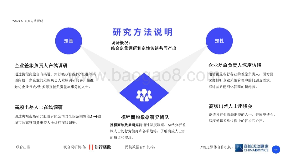 2020-2021商旅管理市场研究报告.pdf_第4页