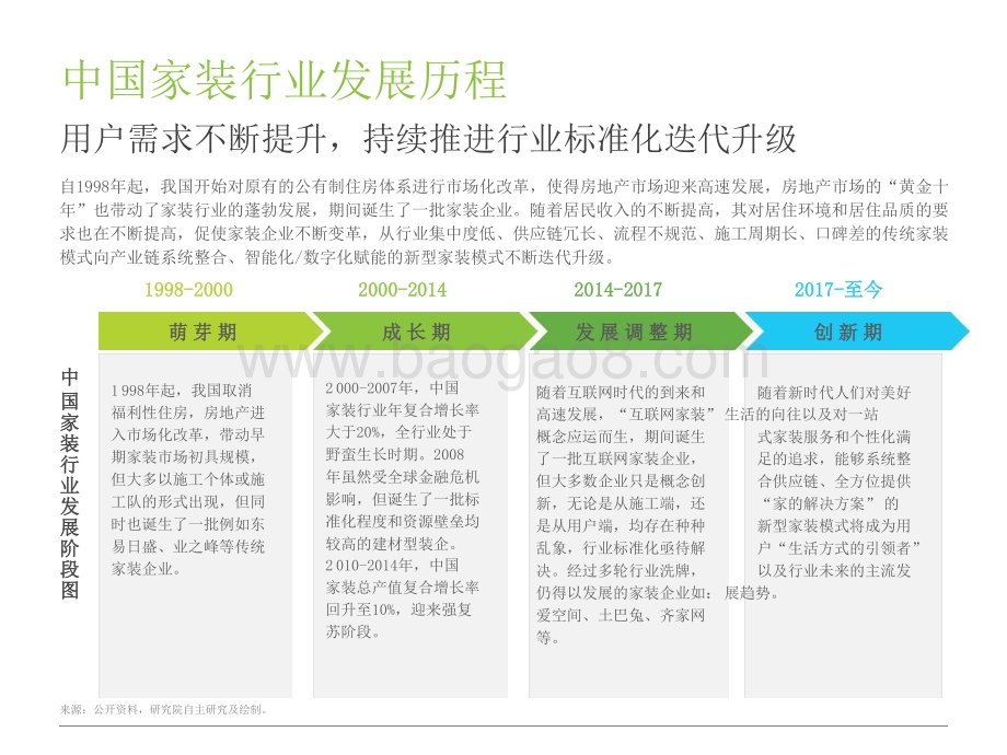 2021-2022中国家装行业研究报告.pptx_第4页