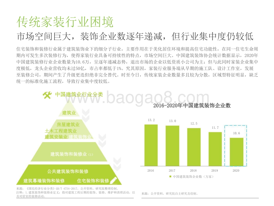 2021-2022中国家装行业研究报告.pptx_第5页