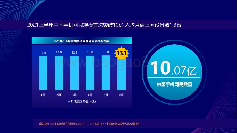 2021-2022中国移动互联网趋势洞察报告.pdf_第2页