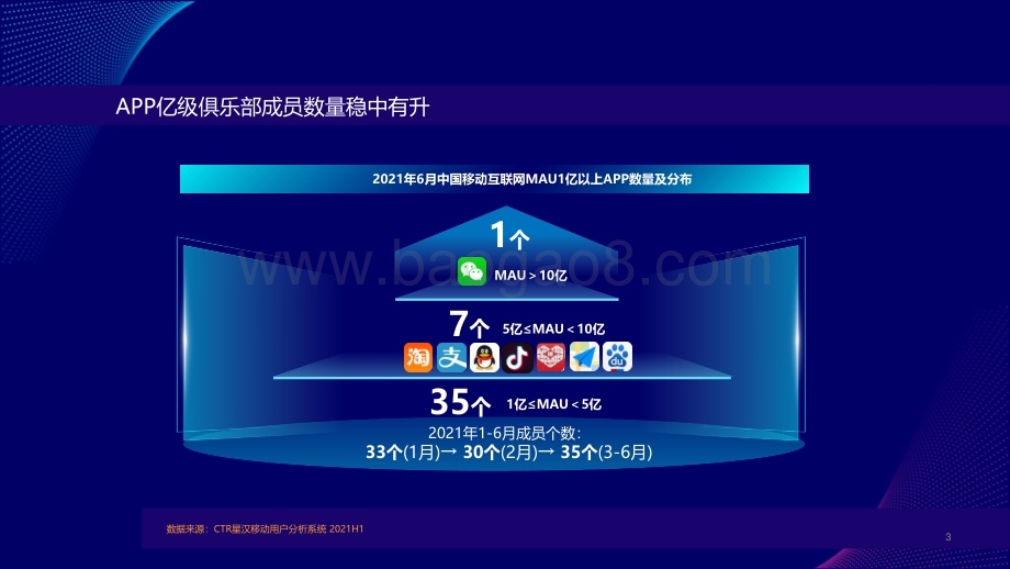 2021-2022中国移动互联网趋势洞察报告.pdf_第3页