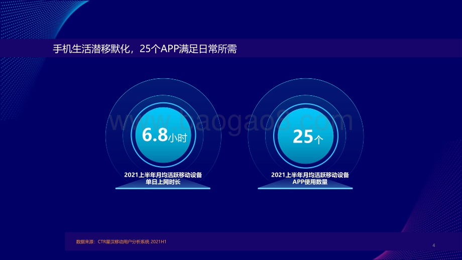 2021-2022中国移动互联网趋势洞察报告.pdf_第4页