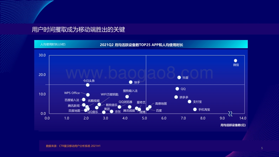 2021-2022中国移动互联网趋势洞察报告.pdf_第5页