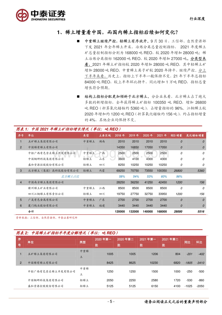 十问稀土：再次共同见证“中国有稀土”的年代维持行业“增持”评级.pdf_第5页