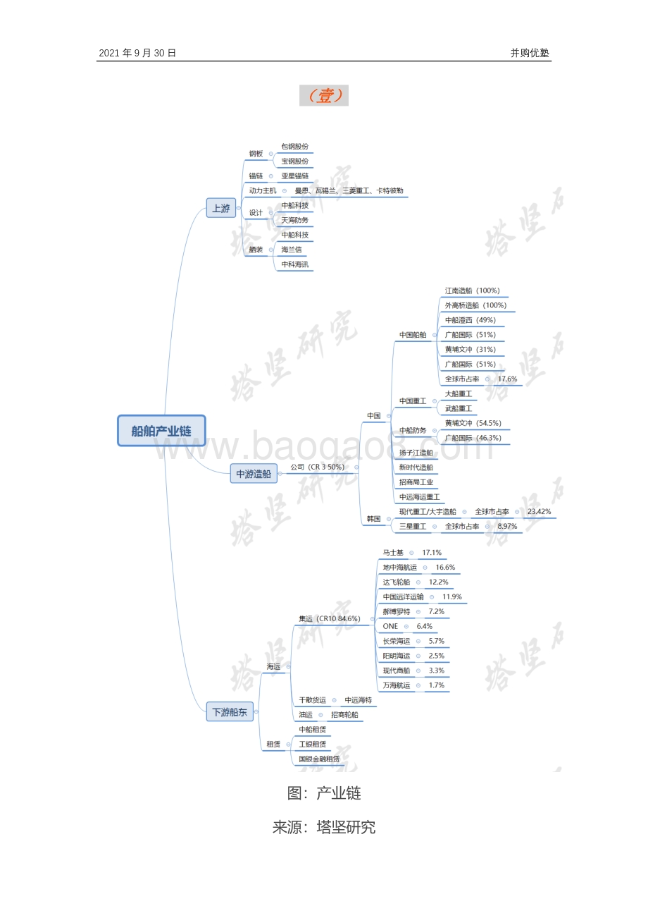 造船产业链：中国船舶VS中国重工.pdf_第4页