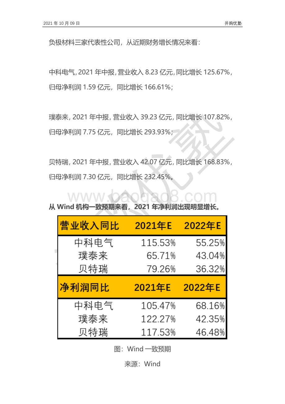 负极材料产业链：璞泰来VS贝特瑞VS中科电气.pdf_第4页