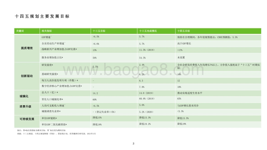 2021-2025年国家发展目标及其对房地产市场影响分析报告.pptx_第3页