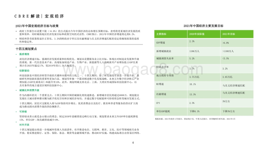 2021-2025年国家发展目标及其对房地产市场影响分析报告.pptx_第4页