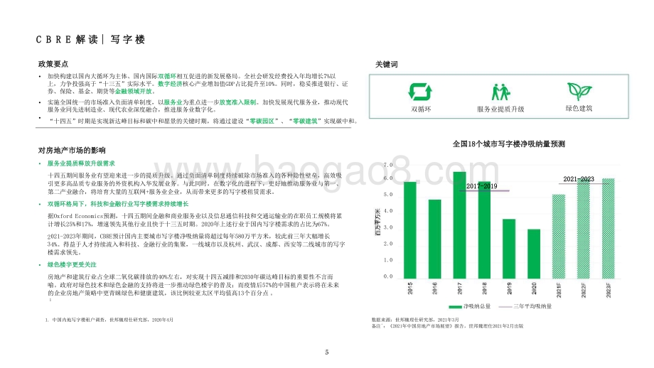 2021-2025年国家发展目标及其对房地产市场影响分析报告.pptx_第5页