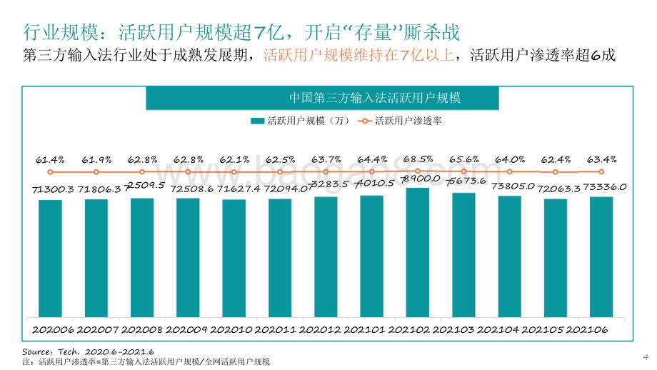 2021-2022年中国第三方输入法行业洞察报告.pdf_第4页