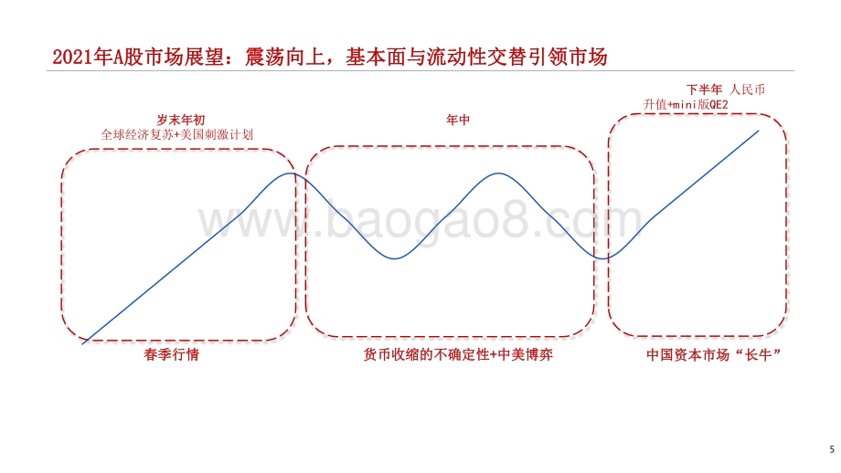 2021-2022下半年A股投资前景研究报告.pdf_第5页