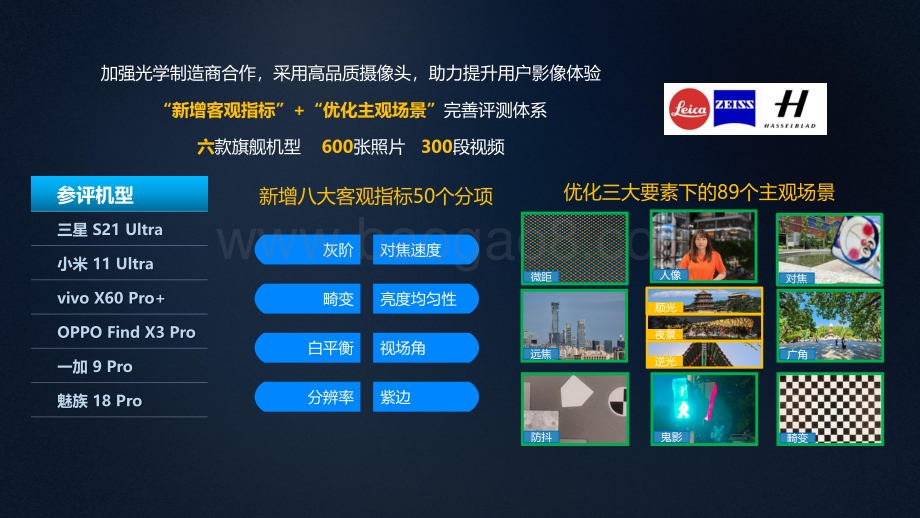 中国移动2021年智能硬件质量报告：手机摄像头拍vlog评测 - 副本.pdf_第3页