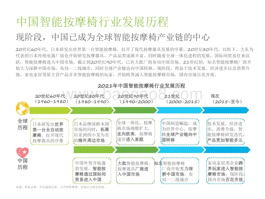 2021-2022中国智能按摩椅行业研究报告.pdf_第4页