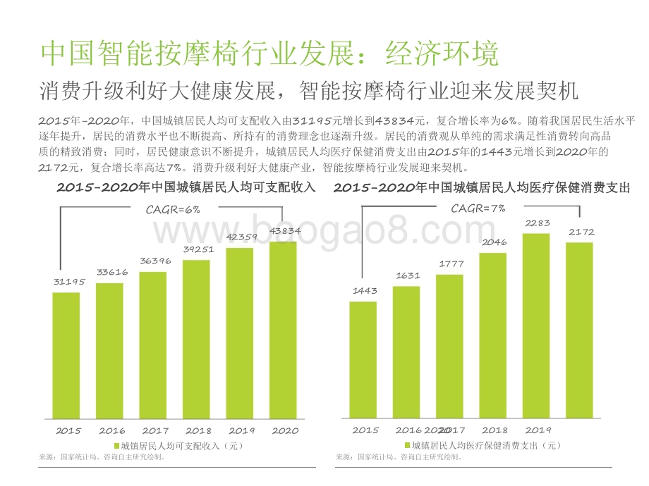 2021-2022中国智能按摩椅行业研究报告.pdf_第5页