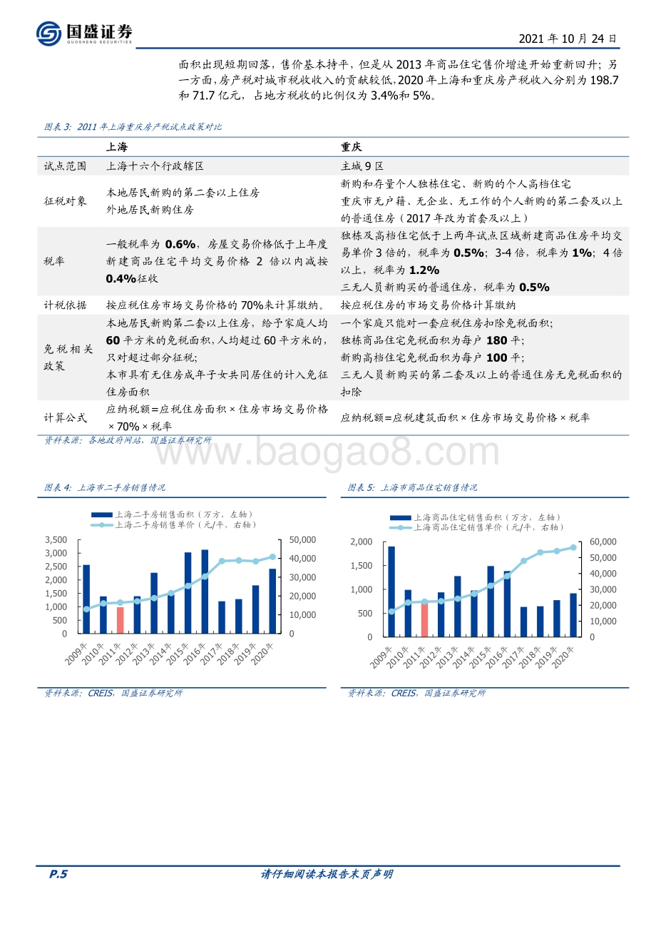 房产税专题研究：房产税对行业基本面影响及热点城市测算.pdf_第5页