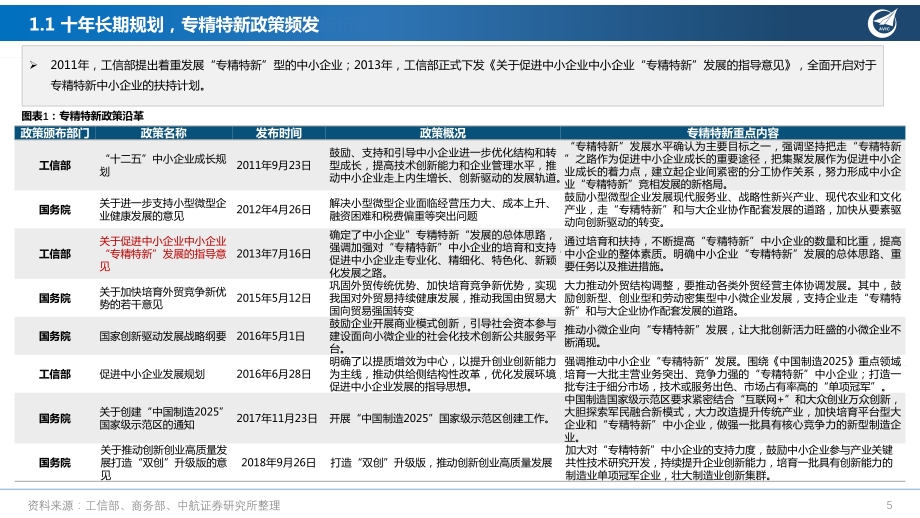 医药行业“专精特新”专题报告：走进“新”时代.pdf_第5页