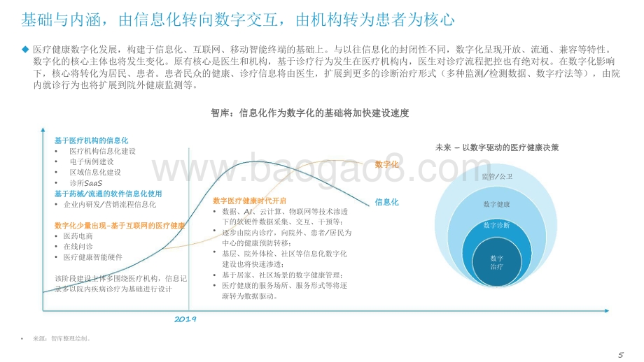 2021-2022年中国医疗健康产业数字化研究报告.pdf_第4页