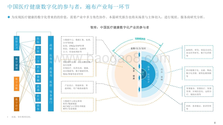2021-2022年中国医疗健康产业数字化研究报告.pdf_第5页