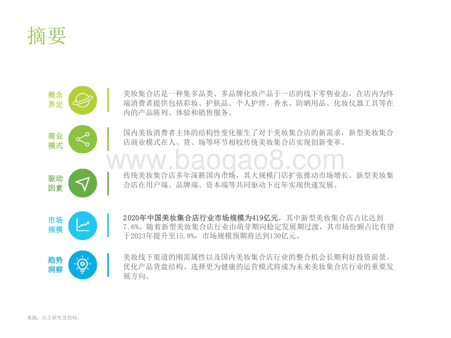 2021-2022中国美妆集合店行业研究报告.pptx_第2页