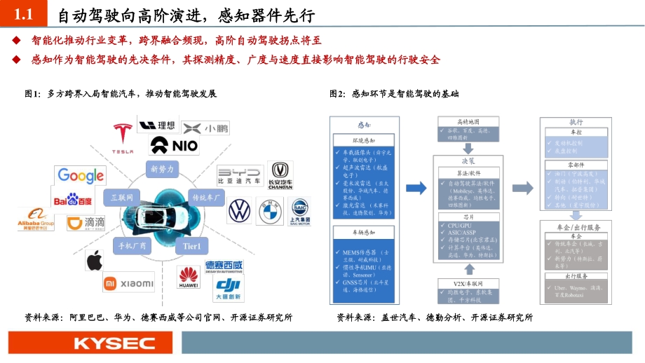 激光雷达千亿级蓝海市场开启.pdf_第4页