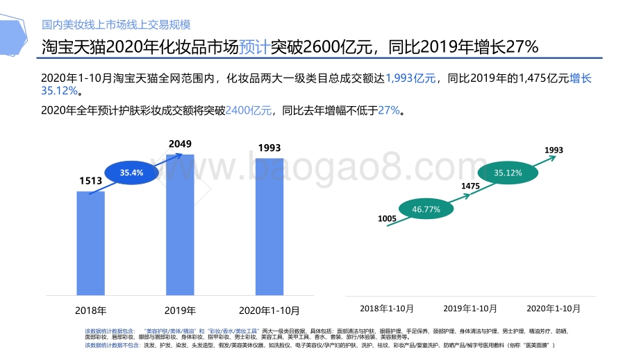 2021-2022年中国美妆行业发展趋势洞察报告.pdf_第5页