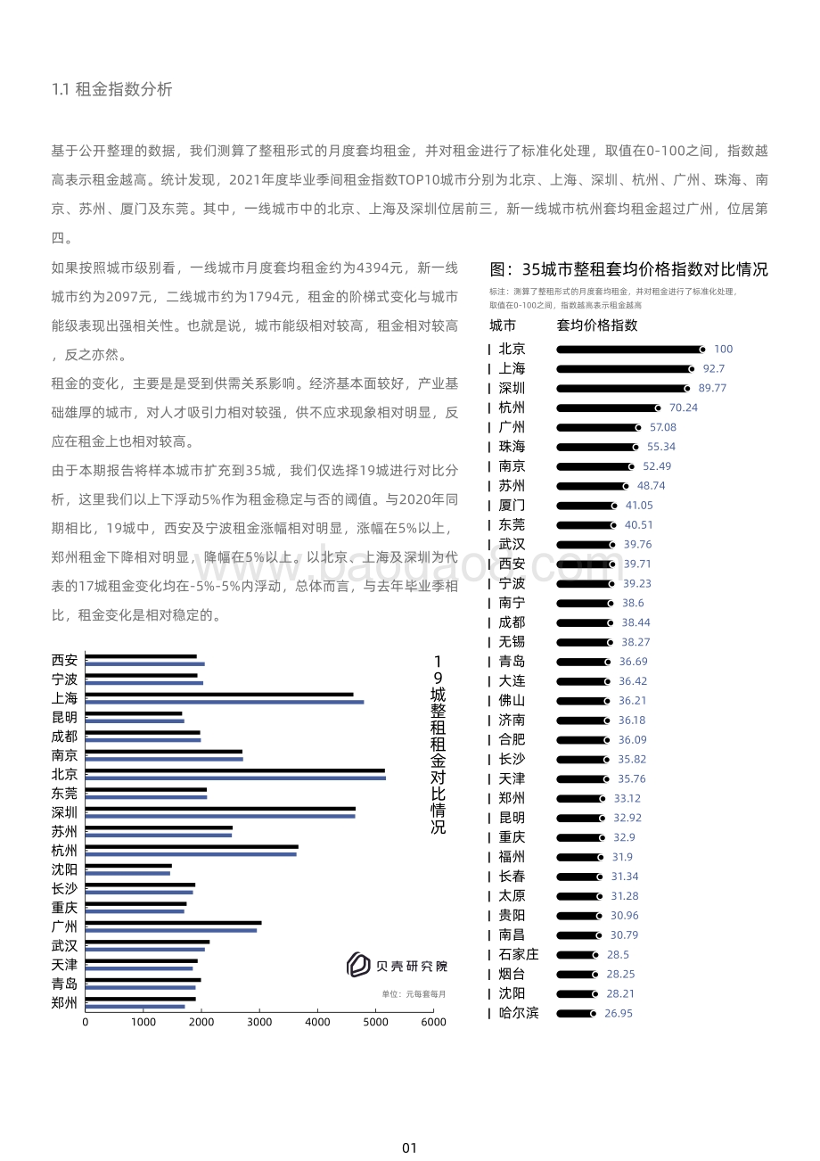2021年毕业季租房洞察报告.pdf_第5页