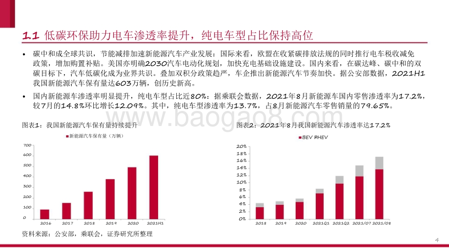 《智能汽车解决方案2030》看华为产业链投资机会分析报告.pdf_第4页