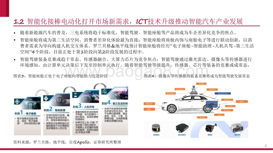 《智能汽车解决方案2030》看华为产业链投资机会分析报告.pdf_第5页