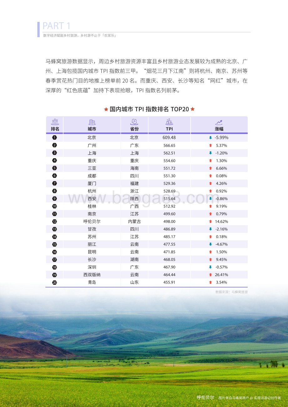 2021年上半年在线旅游资产指数报告.pdf_第5页