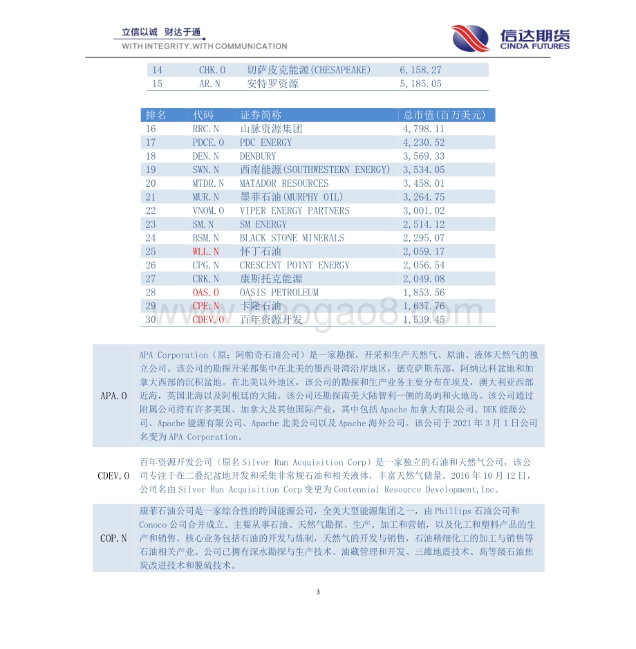页岩油系列专题二：页岩油生产成本.pdf_第3页
