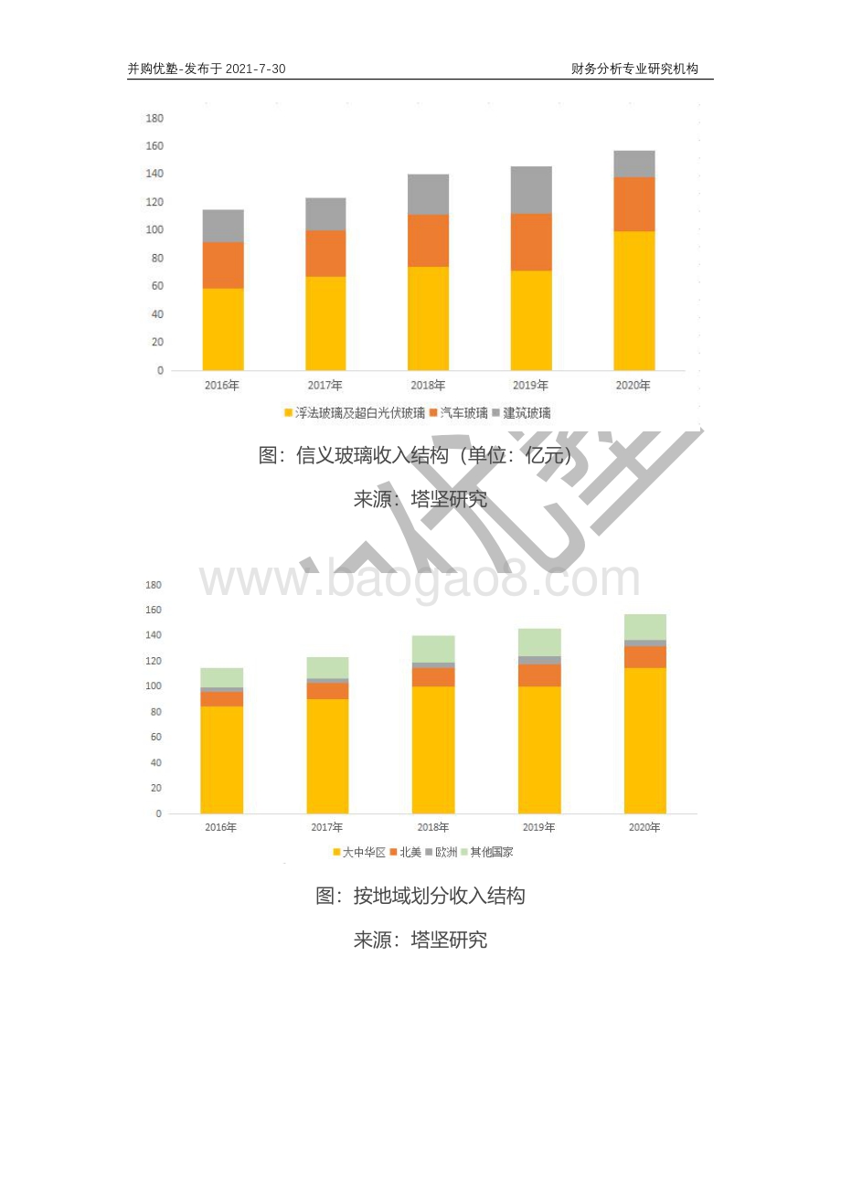 浮法玻璃行业深度梳理：信义玻璃VS旗滨集团.pdf_第5页