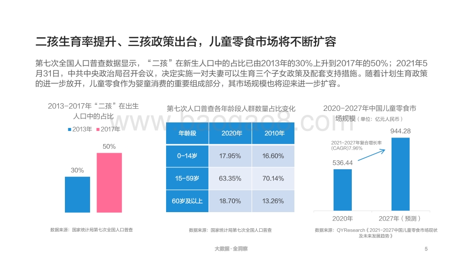 2021儿童零食消费分析报告.pdf_第5页