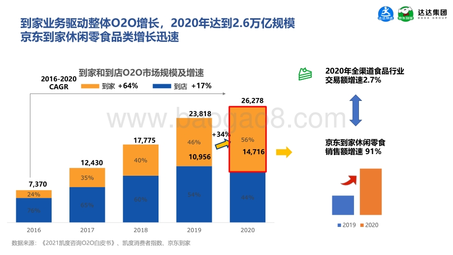 京东到家休闲食品即时消费趋势报告.pdf_第4页