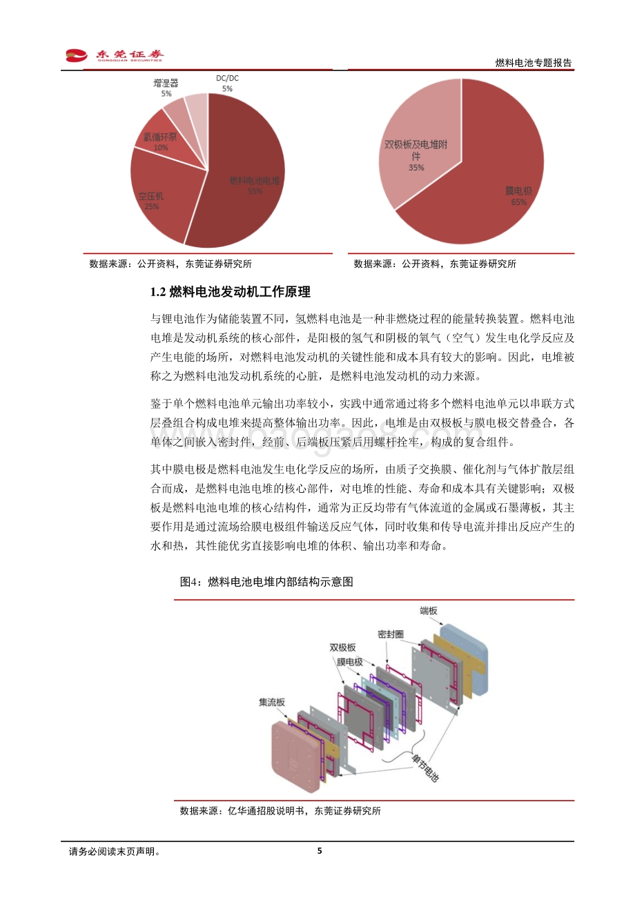 燃料电池专题报告：拥抱氢能未来可期.pdf_第5页