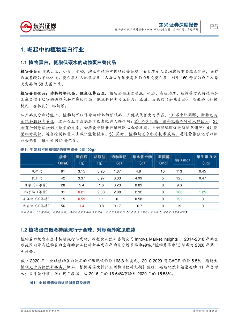 植物蛋白饮品行业系列报告（一）：乘风健康消费空间广阔、赛道革新.pdf_第5页